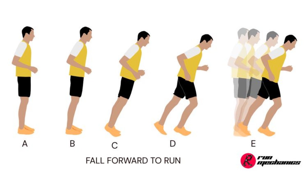 Fall Forward to Run drill illustration
